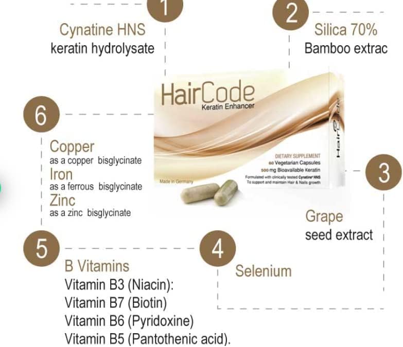 PharmaCode Pharma Hair Code Topical Regrowth Treatment
