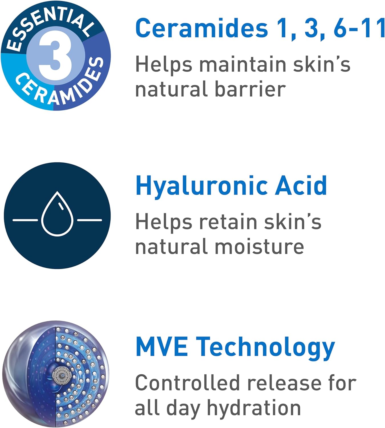 CeraVe Hydrating Facial Cleanser | Moisturizing Non-Foaming Face Wash with Hyaluronic Acid, Ceramides and Glycerin | Fragrance Free Paraben Free | 16 Fluid...