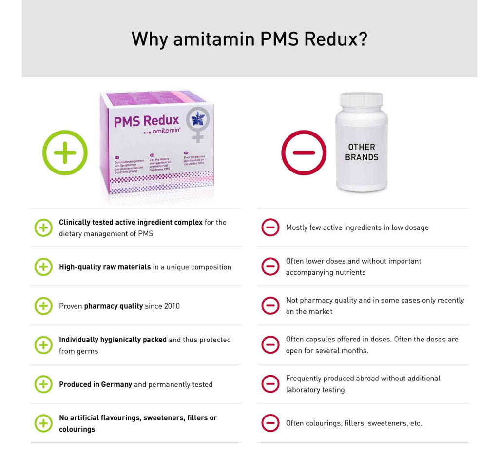 amitamin® PMS Redux - يقلل بشكل طبيعي من الدورة الشهرية بدون مواد اصطناعية أو هرمونات (تكفي 30 يومًا)