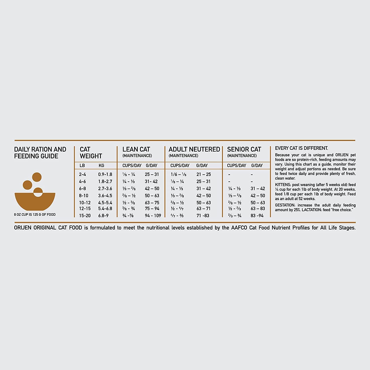 ORIJEN® Dry Original Cat Food Premium, High Protein, Fresh & Raw Animal Ingredients, 4Lb